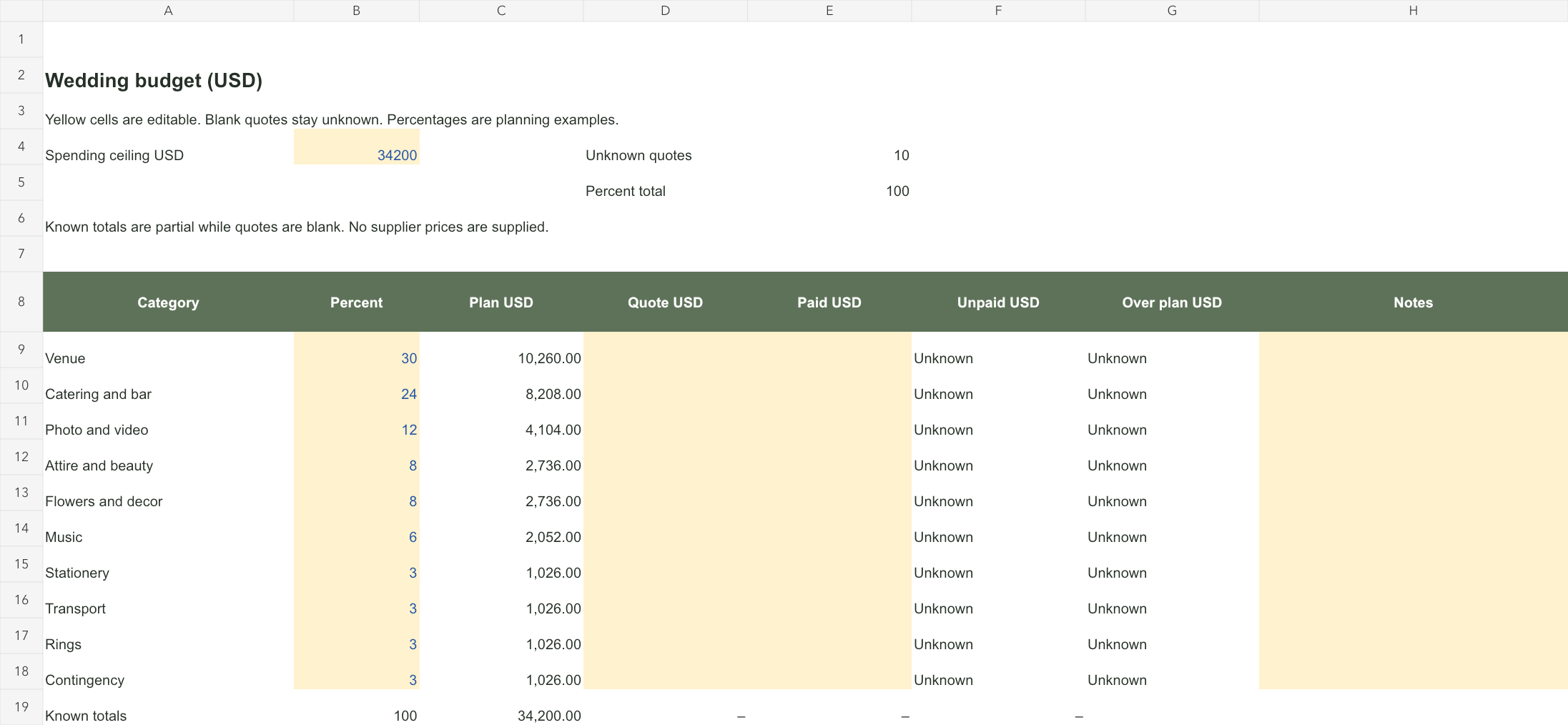 Preview of the budget template workbook with input cells and calculated columns